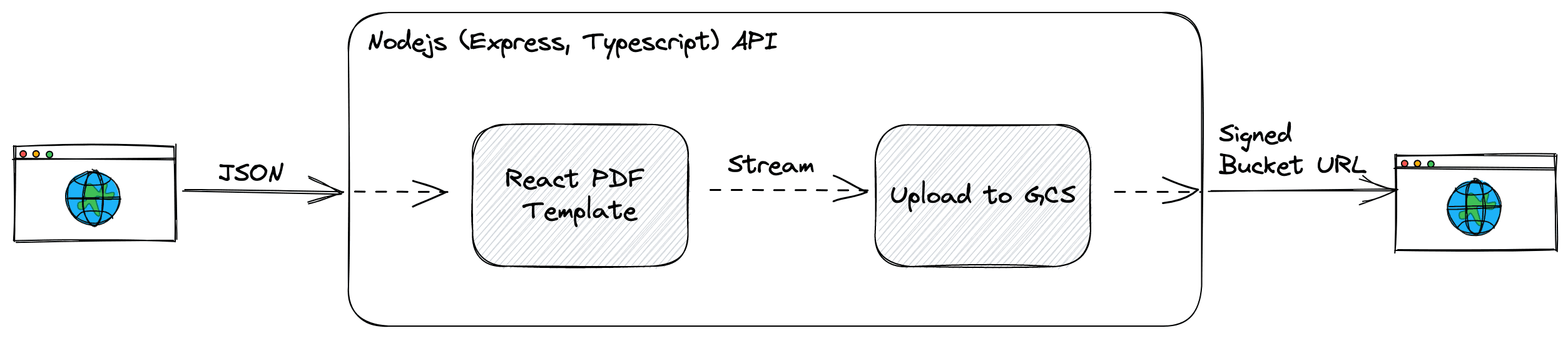 pdf-service-terraform